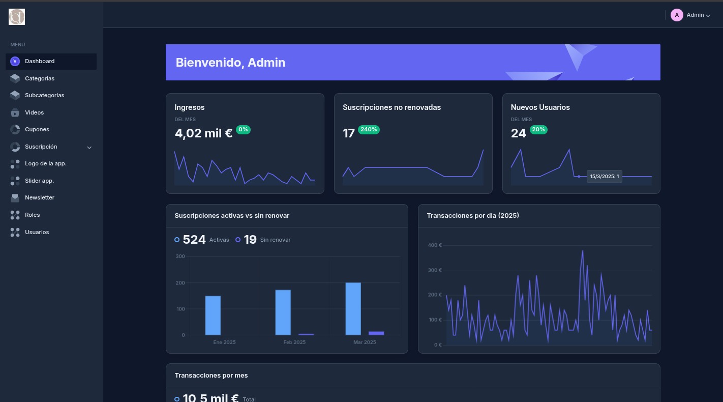 Dashboard Administrativo
